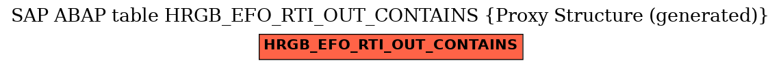 E-R Diagram for table HRGB_EFO_RTI_OUT_CONTAINS (Proxy Structure (generated))