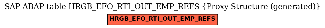 E-R Diagram for table HRGB_EFO_RTI_OUT_EMP_REFS (Proxy Structure (generated))