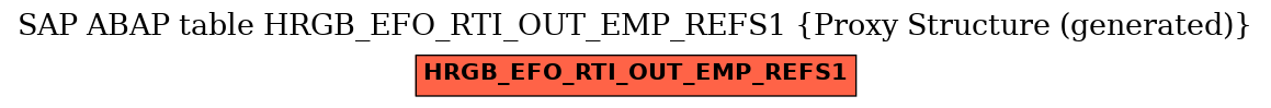 E-R Diagram for table HRGB_EFO_RTI_OUT_EMP_REFS1 (Proxy Structure (generated))