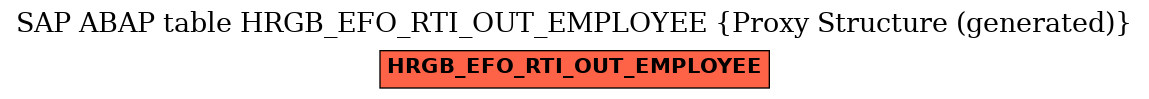 E-R Diagram for table HRGB_EFO_RTI_OUT_EMPLOYEE (Proxy Structure (generated))