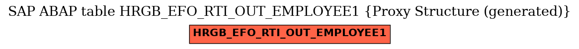 E-R Diagram for table HRGB_EFO_RTI_OUT_EMPLOYEE1 (Proxy Structure (generated))