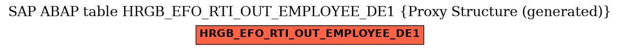 E-R Diagram for table HRGB_EFO_RTI_OUT_EMPLOYEE_DE1 (Proxy Structure (generated))