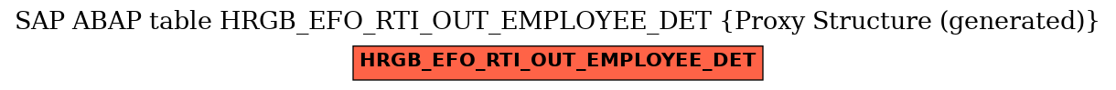 E-R Diagram for table HRGB_EFO_RTI_OUT_EMPLOYEE_DET (Proxy Structure (generated))