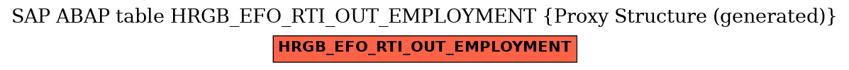 E-R Diagram for table HRGB_EFO_RTI_OUT_EMPLOYMENT (Proxy Structure (generated))