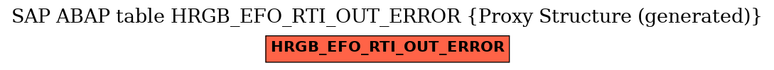 E-R Diagram for table HRGB_EFO_RTI_OUT_ERROR (Proxy Structure (generated))
