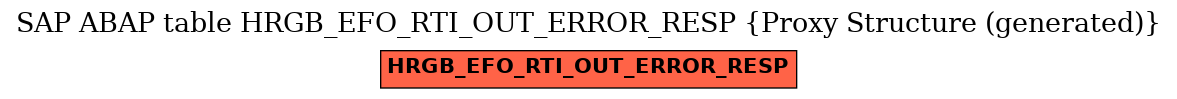 E-R Diagram for table HRGB_EFO_RTI_OUT_ERROR_RESP (Proxy Structure (generated))