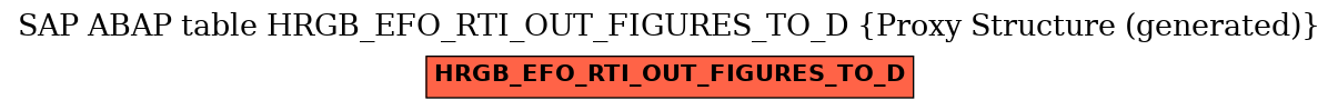 E-R Diagram for table HRGB_EFO_RTI_OUT_FIGURES_TO_D (Proxy Structure (generated))