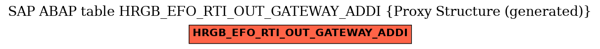 E-R Diagram for table HRGB_EFO_RTI_OUT_GATEWAY_ADDI (Proxy Structure (generated))