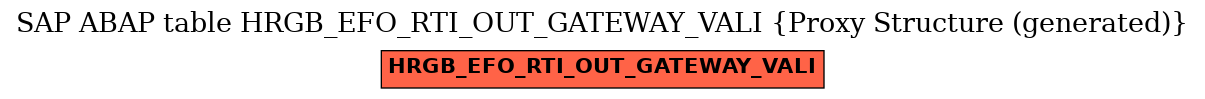 E-R Diagram for table HRGB_EFO_RTI_OUT_GATEWAY_VALI (Proxy Structure (generated))