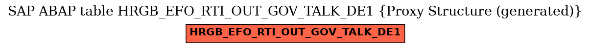 E-R Diagram for table HRGB_EFO_RTI_OUT_GOV_TALK_DE1 (Proxy Structure (generated))