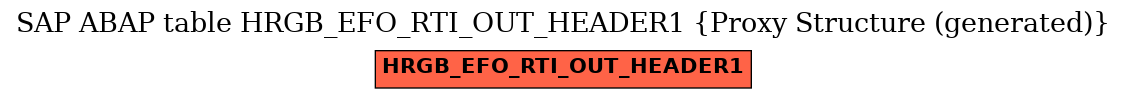 E-R Diagram for table HRGB_EFO_RTI_OUT_HEADER1 (Proxy Structure (generated))