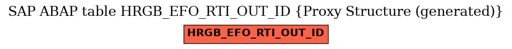 E-R Diagram for table HRGB_EFO_RTI_OUT_ID (Proxy Structure (generated))