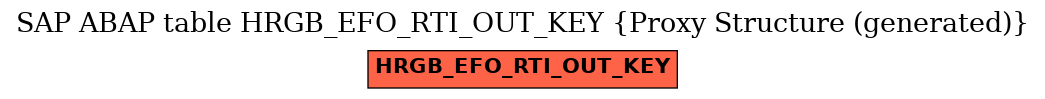 E-R Diagram for table HRGB_EFO_RTI_OUT_KEY (Proxy Structure (generated))