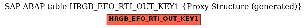 E-R Diagram for table HRGB_EFO_RTI_OUT_KEY1 (Proxy Structure (generated))