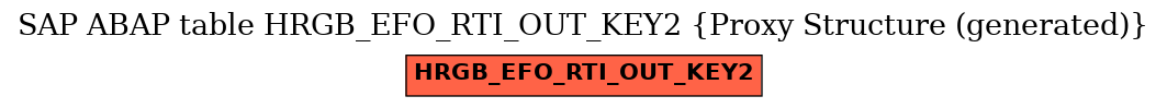 E-R Diagram for table HRGB_EFO_RTI_OUT_KEY2 (Proxy Structure (generated))