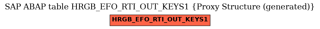 E-R Diagram for table HRGB_EFO_RTI_OUT_KEYS1 (Proxy Structure (generated))