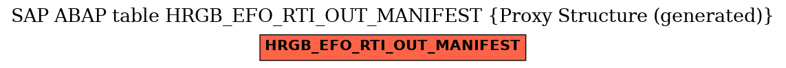 E-R Diagram for table HRGB_EFO_RTI_OUT_MANIFEST (Proxy Structure (generated))