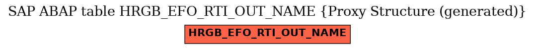 E-R Diagram for table HRGB_EFO_RTI_OUT_NAME (Proxy Structure (generated))