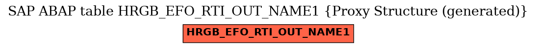 E-R Diagram for table HRGB_EFO_RTI_OUT_NAME1 (Proxy Structure (generated))