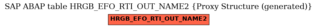 E-R Diagram for table HRGB_EFO_RTI_OUT_NAME2 (Proxy Structure (generated))