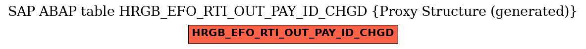 E-R Diagram for table HRGB_EFO_RTI_OUT_PAY_ID_CHGD (Proxy Structure (generated))