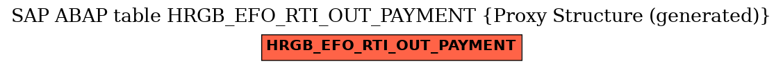 E-R Diagram for table HRGB_EFO_RTI_OUT_PAYMENT (Proxy Structure (generated))