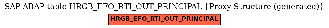 E-R Diagram for table HRGB_EFO_RTI_OUT_PRINCIPAL (Proxy Structure (generated))