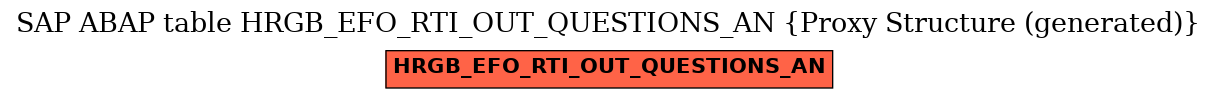 E-R Diagram for table HRGB_EFO_RTI_OUT_QUESTIONS_AN (Proxy Structure (generated))