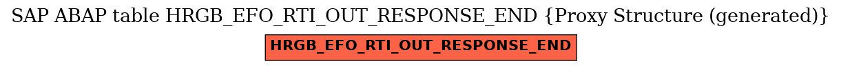 E-R Diagram for table HRGB_EFO_RTI_OUT_RESPONSE_END (Proxy Structure (generated))