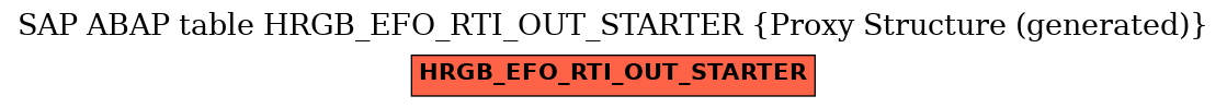 E-R Diagram for table HRGB_EFO_RTI_OUT_STARTER (Proxy Structure (generated))