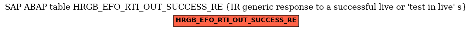 E-R Diagram for table HRGB_EFO_RTI_OUT_SUCCESS_RE (IR generic response to a successful live or 'test in live' s)