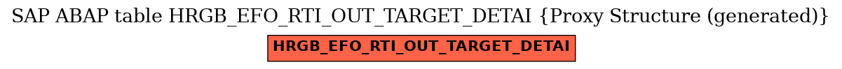 E-R Diagram for table HRGB_EFO_RTI_OUT_TARGET_DETAI (Proxy Structure (generated))