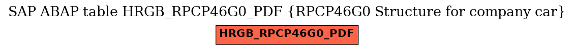 E-R Diagram for table HRGB_RPCP46G0_PDF (RPCP46G0 Structure for company car)