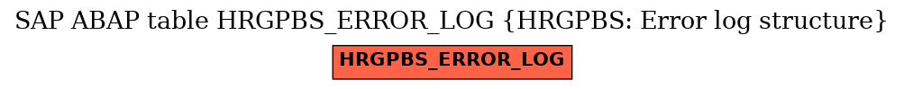 E-R Diagram for table HRGPBS_ERROR_LOG (HRGPBS: Error log structure)