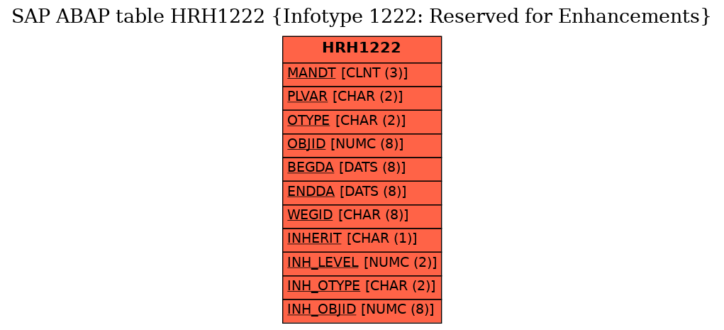 E-R Diagram for table HRH1222 (Infotype 1222: Reserved for Enhancements)