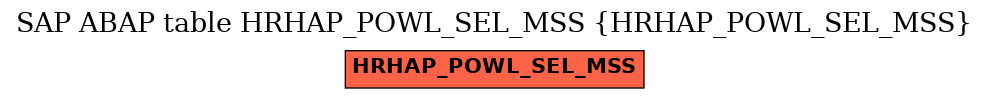 E-R Diagram for table HRHAP_POWL_SEL_MSS (HRHAP_POWL_SEL_MSS)