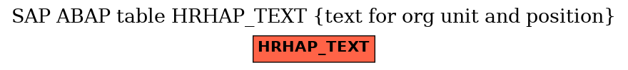 E-R Diagram for table HRHAP_TEXT (text for org unit and position)
