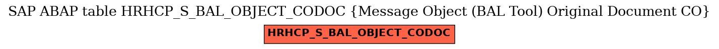 E-R Diagram for table HRHCP_S_BAL_OBJECT_CODOC (Message Object (BAL Tool) Original Document CO)