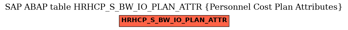 E-R Diagram for table HRHCP_S_BW_IO_PLAN_ATTR (Personnel Cost Plan Attributes)