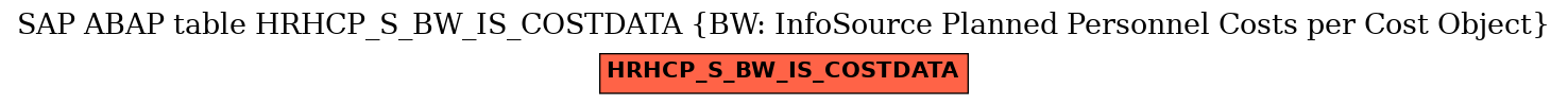 E-R Diagram for table HRHCP_S_BW_IS_COSTDATA (BW: InfoSource Planned Personnel Costs per Cost Object)