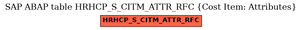 E-R Diagram for table HRHCP_S_CITM_ATTR_RFC (Cost Item: Attributes)