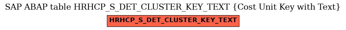 E-R Diagram for table HRHCP_S_DET_CLUSTER_KEY_TEXT (Cost Unit Key with Text)