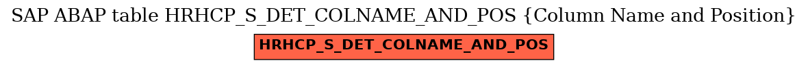 E-R Diagram for table HRHCP_S_DET_COLNAME_AND_POS (Column Name and Position)
