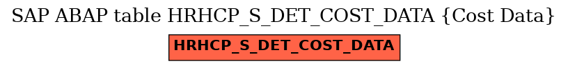 E-R Diagram for table HRHCP_S_DET_COST_DATA (Cost Data)