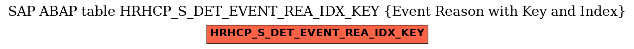 E-R Diagram for table HRHCP_S_DET_EVENT_REA_IDX_KEY (Event Reason with Key and Index)