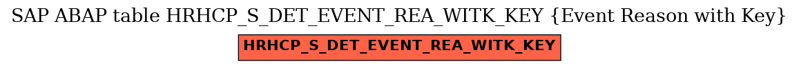 E-R Diagram for table HRHCP_S_DET_EVENT_REA_WITK_KEY (Event Reason with Key)