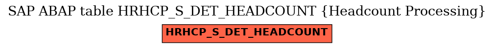 E-R Diagram for table HRHCP_S_DET_HEADCOUNT (Headcount Processing)