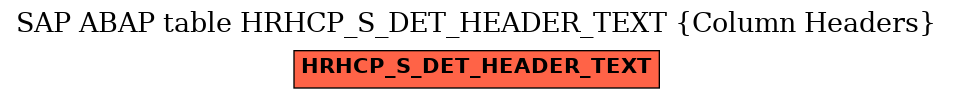 E-R Diagram for table HRHCP_S_DET_HEADER_TEXT (Column Headers)