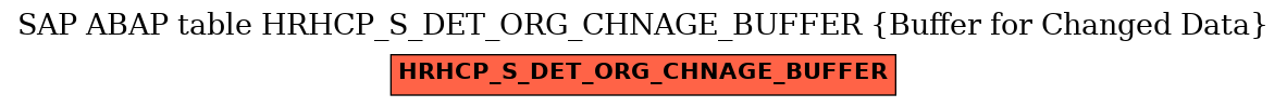 E-R Diagram for table HRHCP_S_DET_ORG_CHNAGE_BUFFER (Buffer for Changed Data)