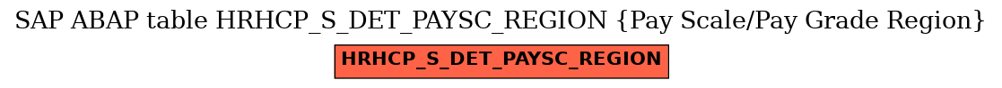 E-R Diagram for table HRHCP_S_DET_PAYSC_REGION (Pay Scale/Pay Grade Region)